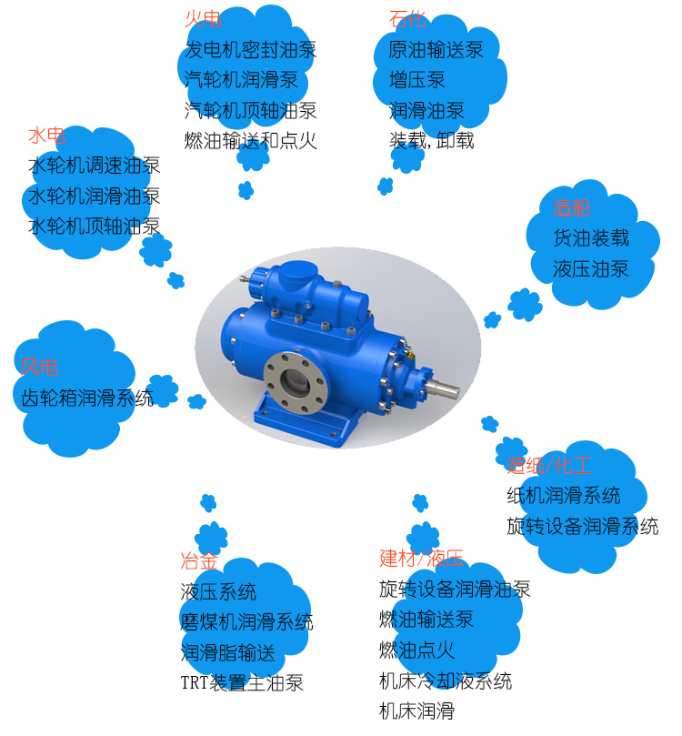 三螺杆泵(beng)選型