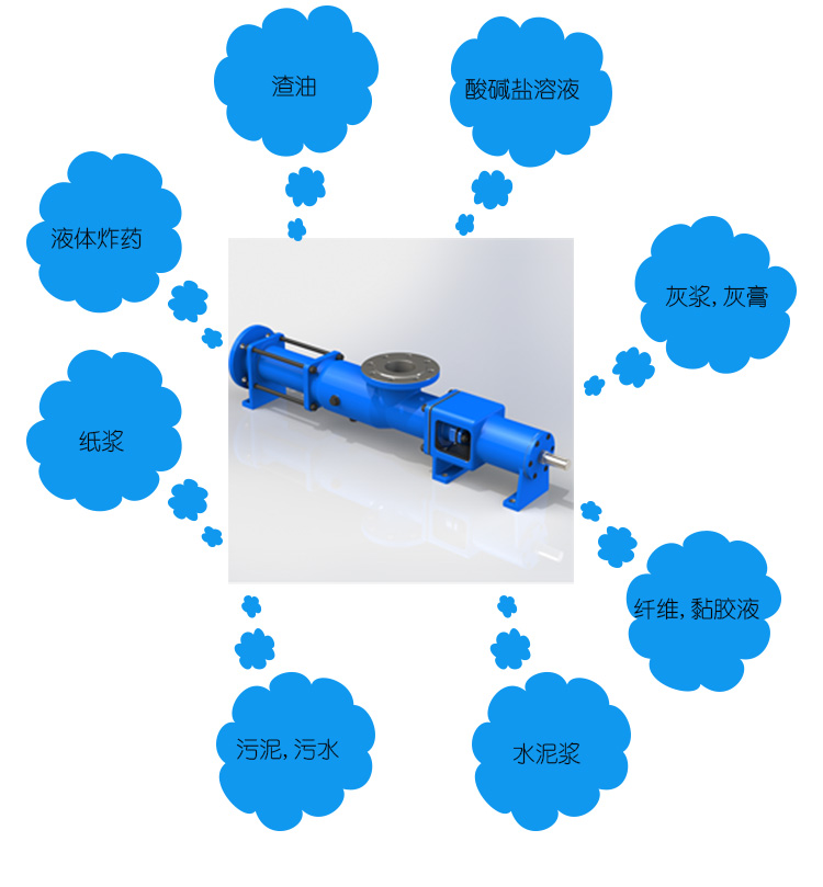 單螺(luó)杆泵選型(xing)
