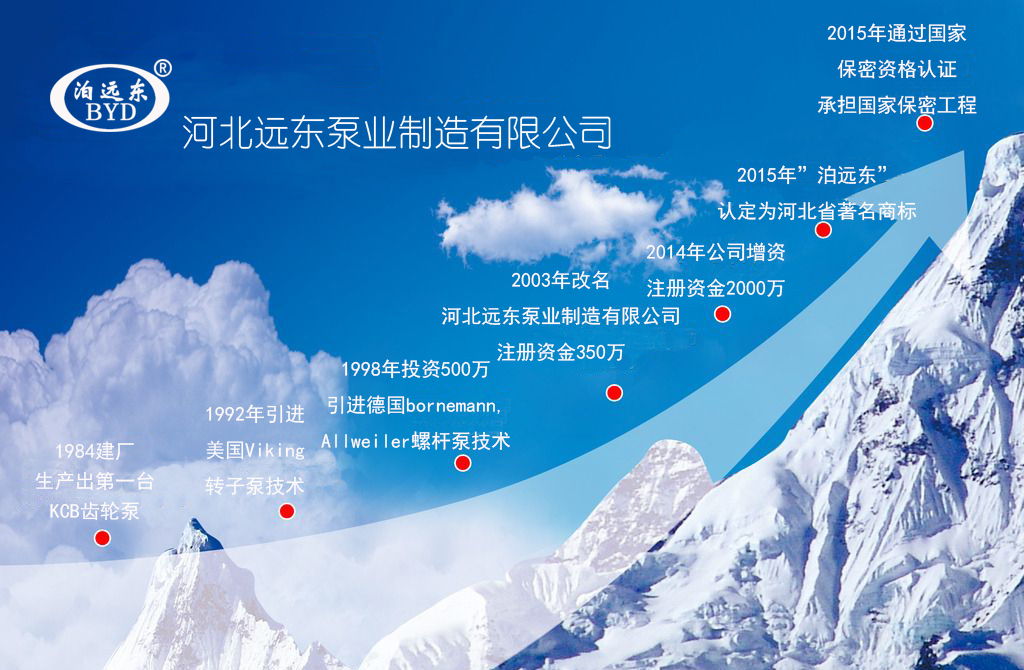 保定万协重工制造有限责任公司(4G网站)發展曆程(cheng)